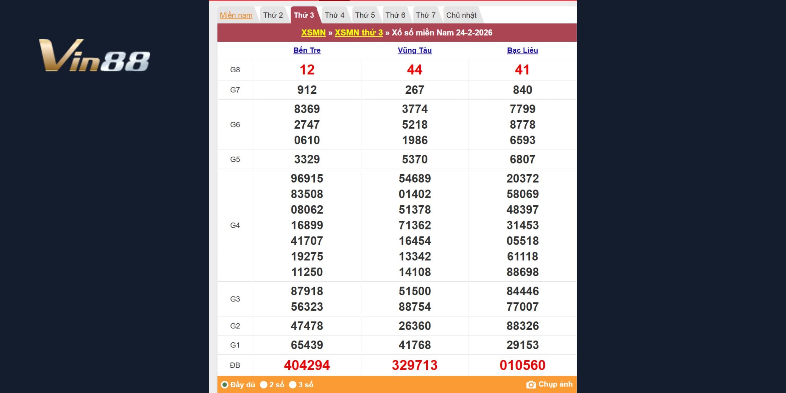 Kết quả xổ số miền Nam kỳ quay 24/02/2026