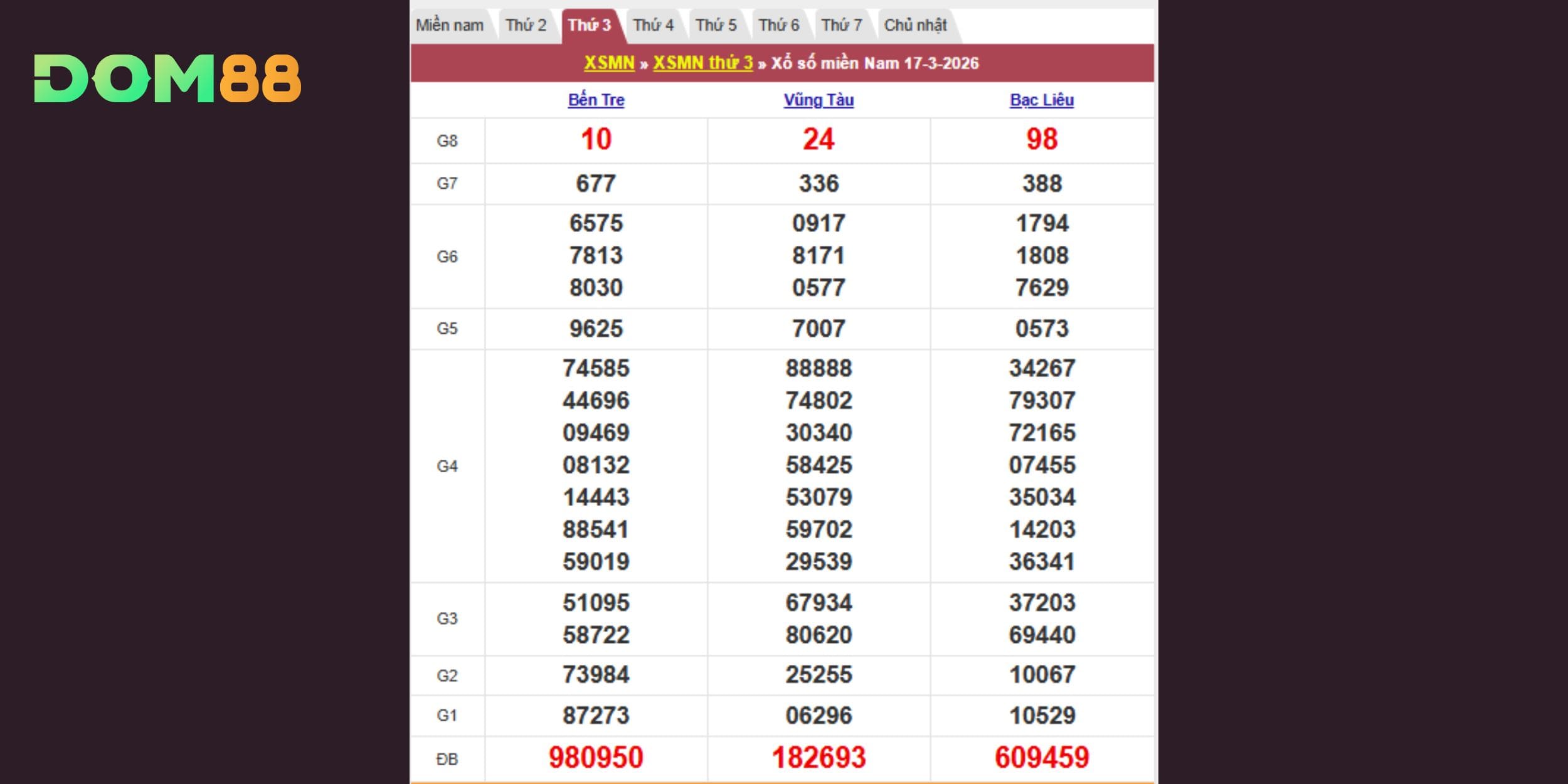 Kết quả xổ số qua đài Bến Tre, Vũng Tàu, Bạc Liêu 