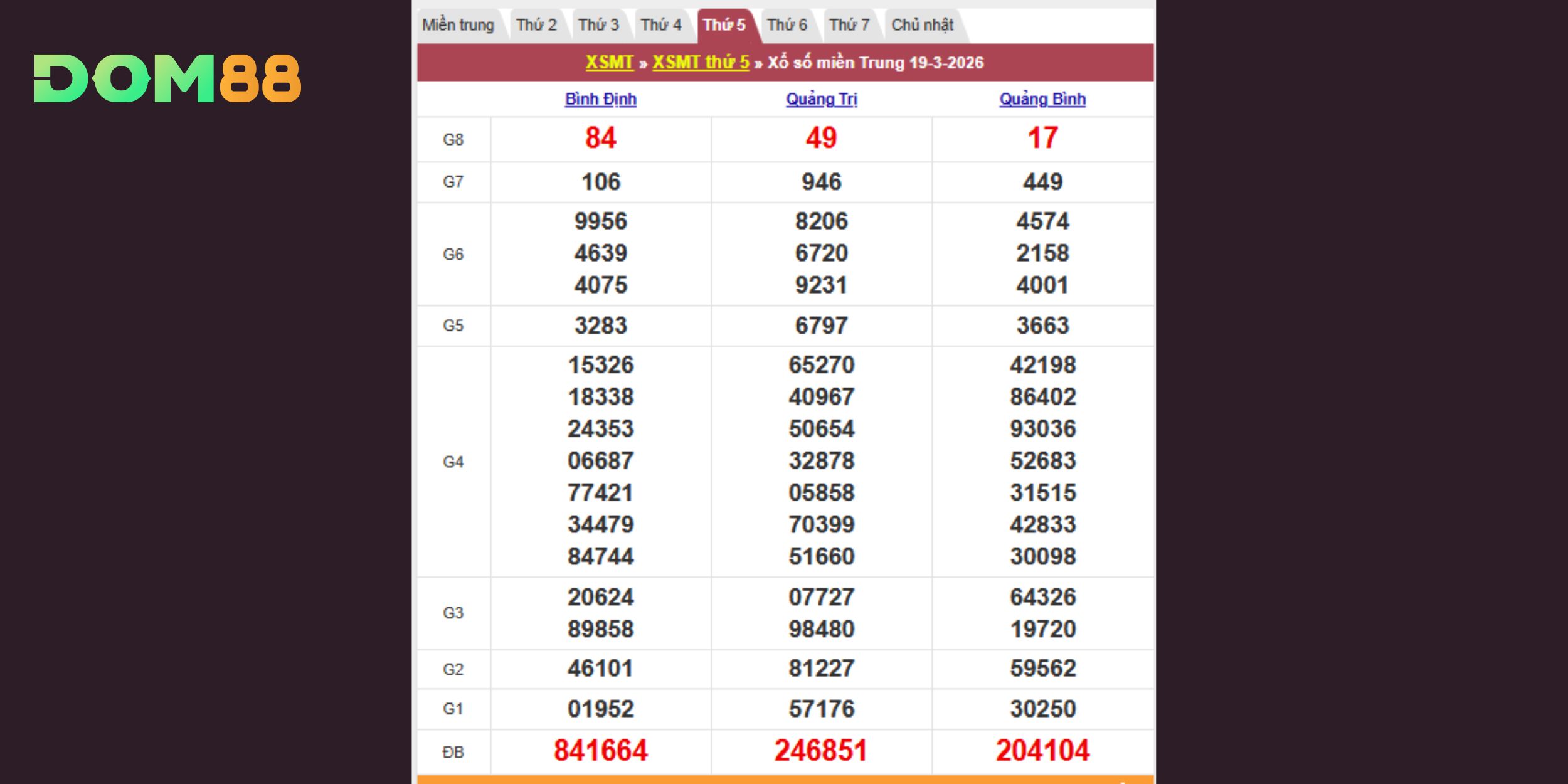 Kết quả xổ số theo đài Bình Định, Quảng Trị và Quảng Bình 