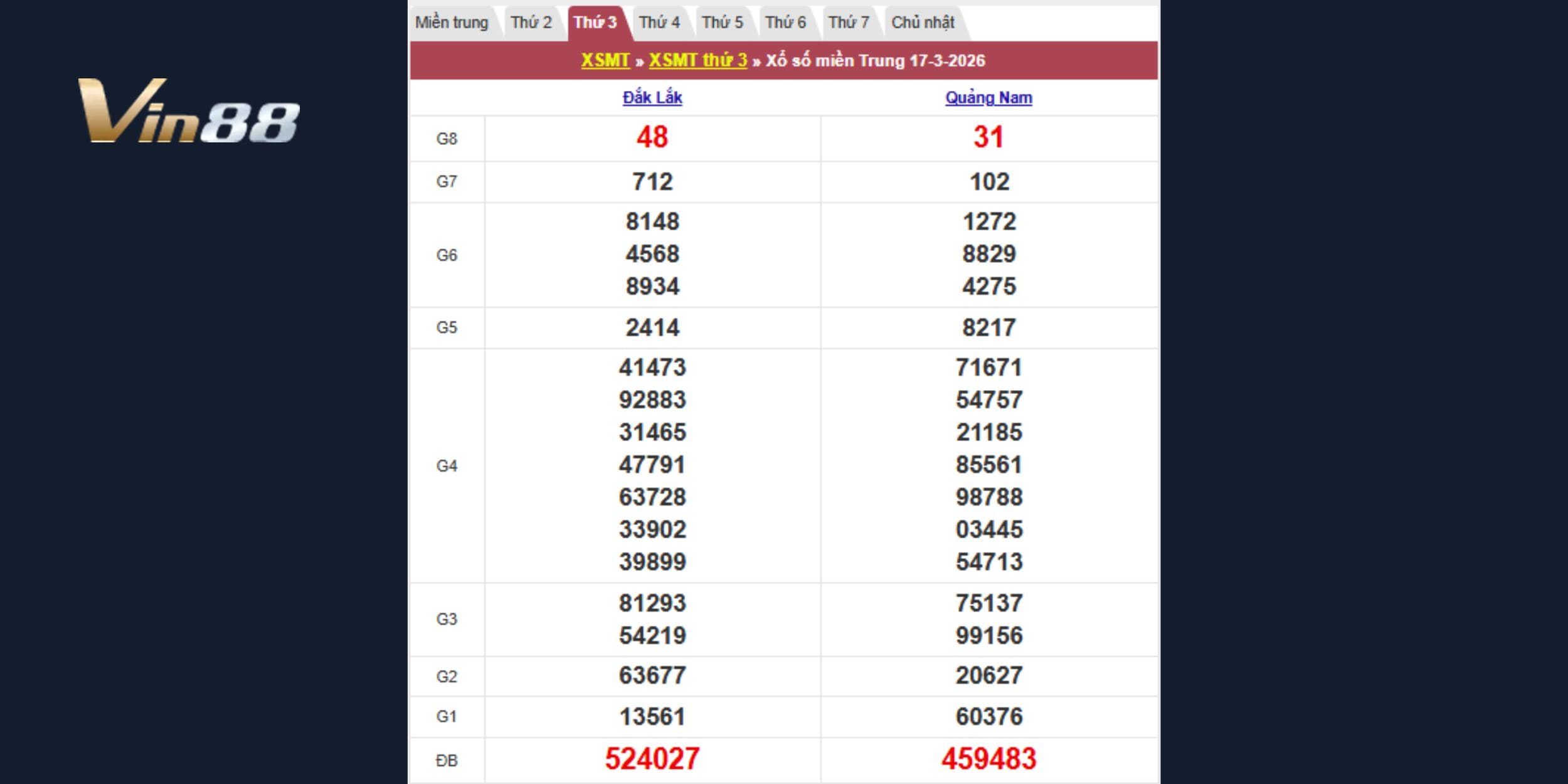 Kết quả xổ số theo đài Đắc Lắc, Quảng Nam