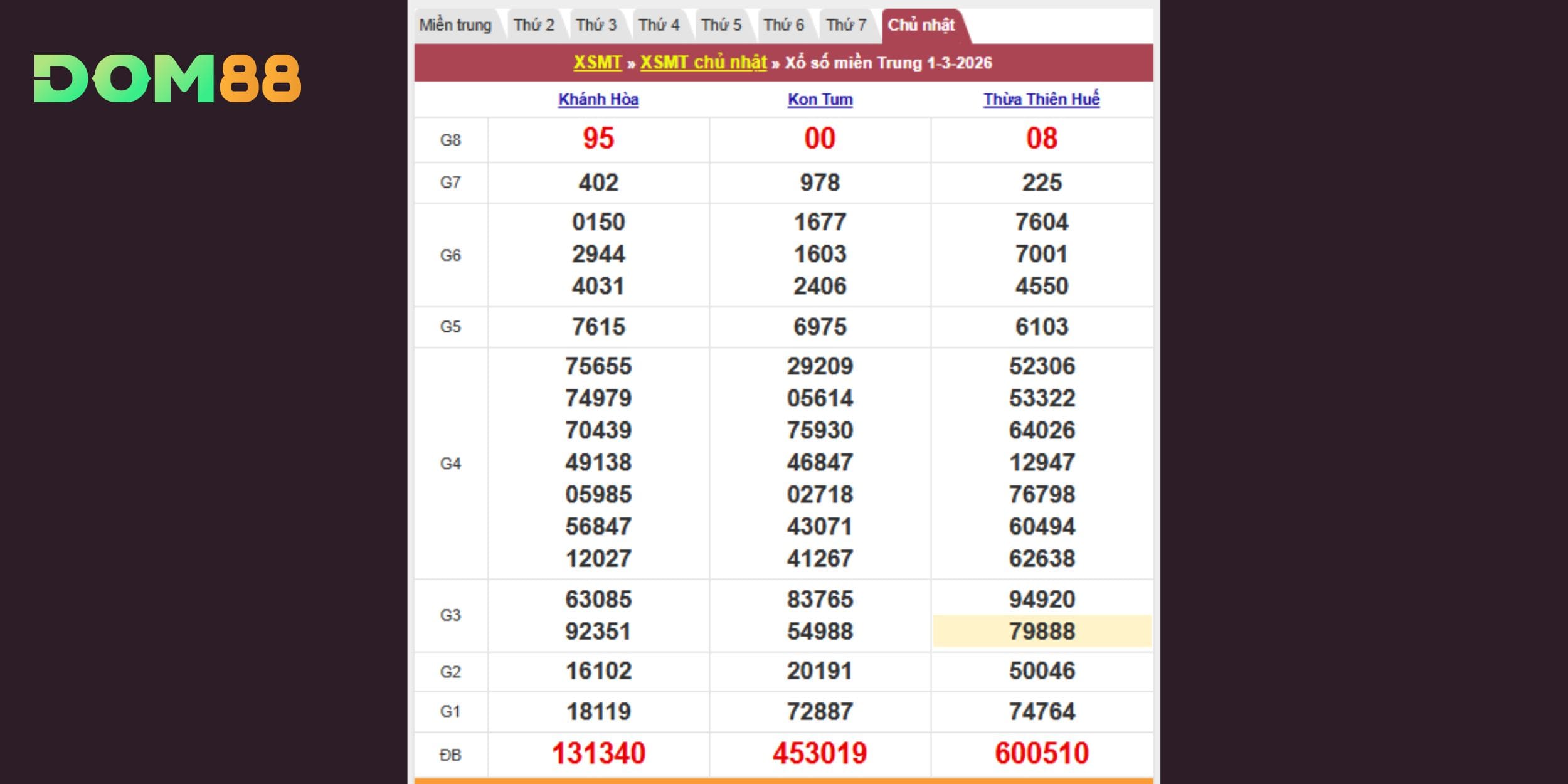 Kết quả xổ số theo đài Khánh Hòa, Kon Tum, Thừa Thiên Huế