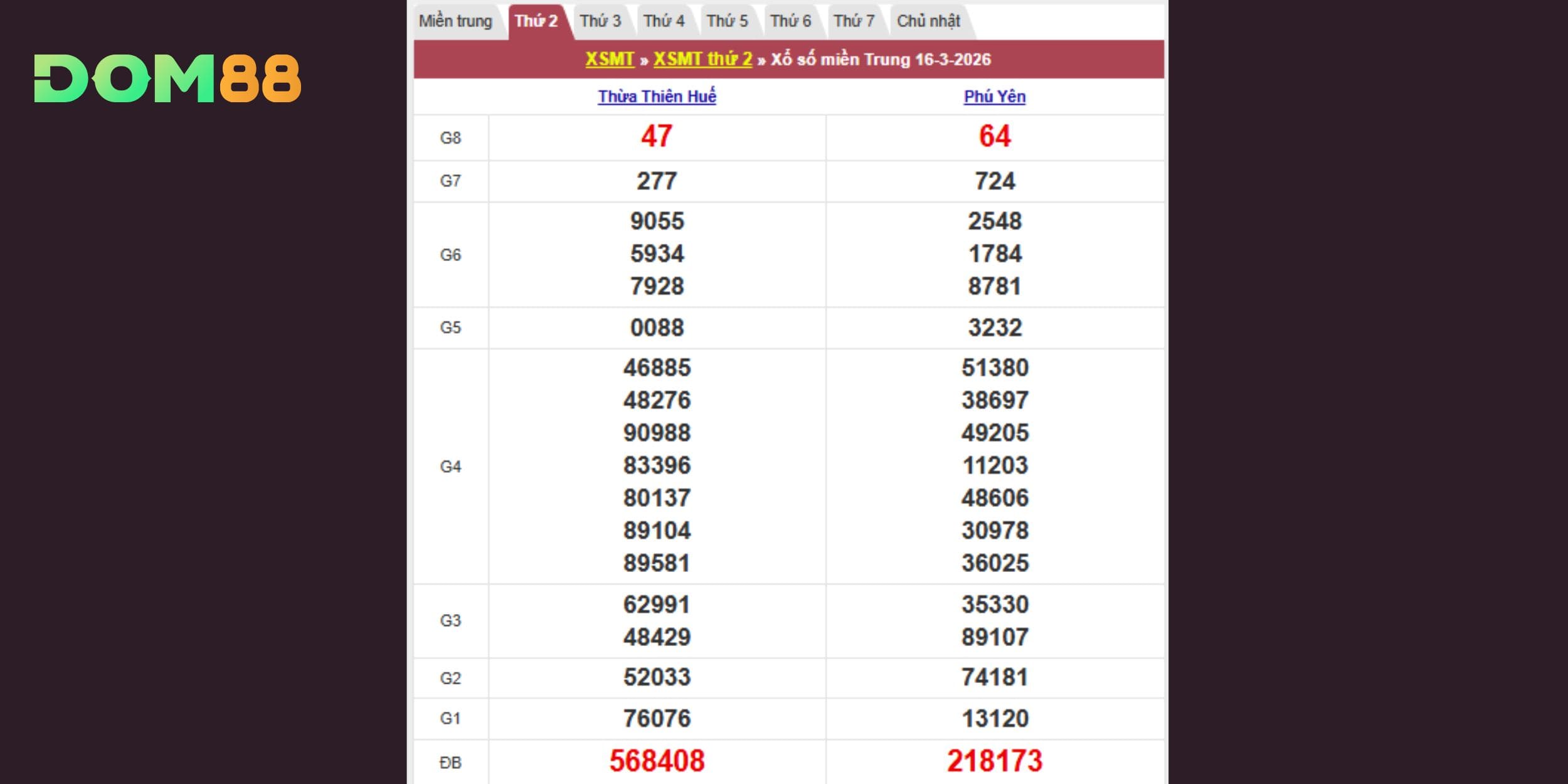 Kết quả xổ số theo đài Thừa Thiên Huế và Phú Yên