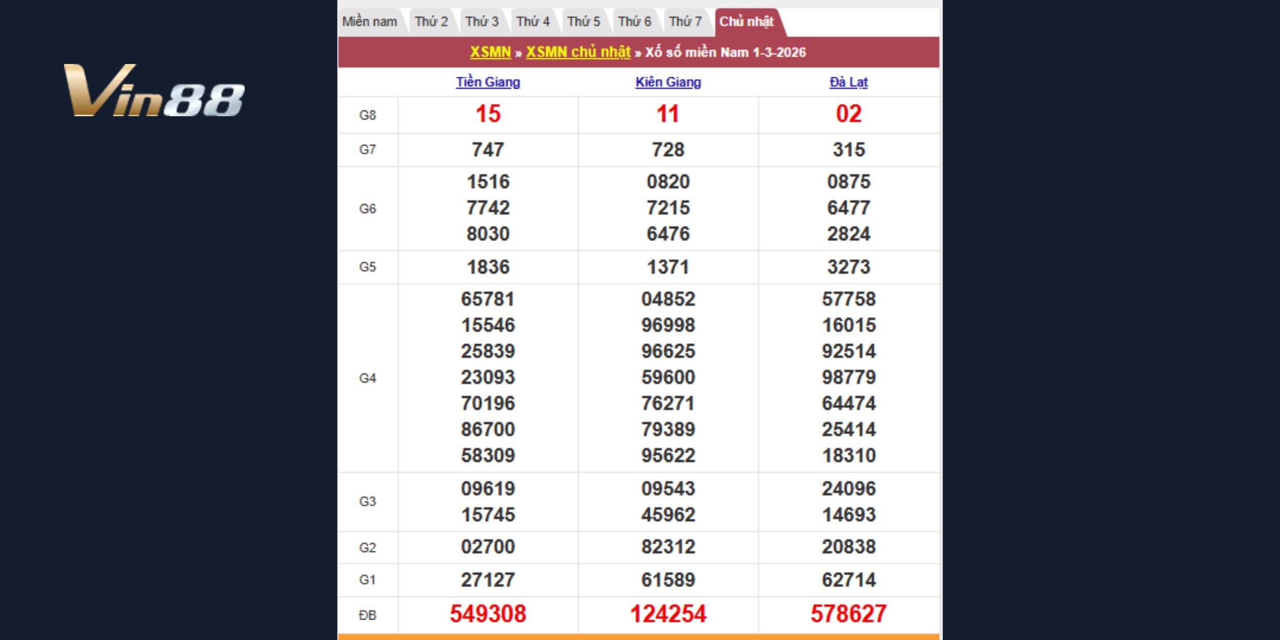 Kết quả xổ số theo đài Tiền Giang, Kiên Giang, Đà Lạt 