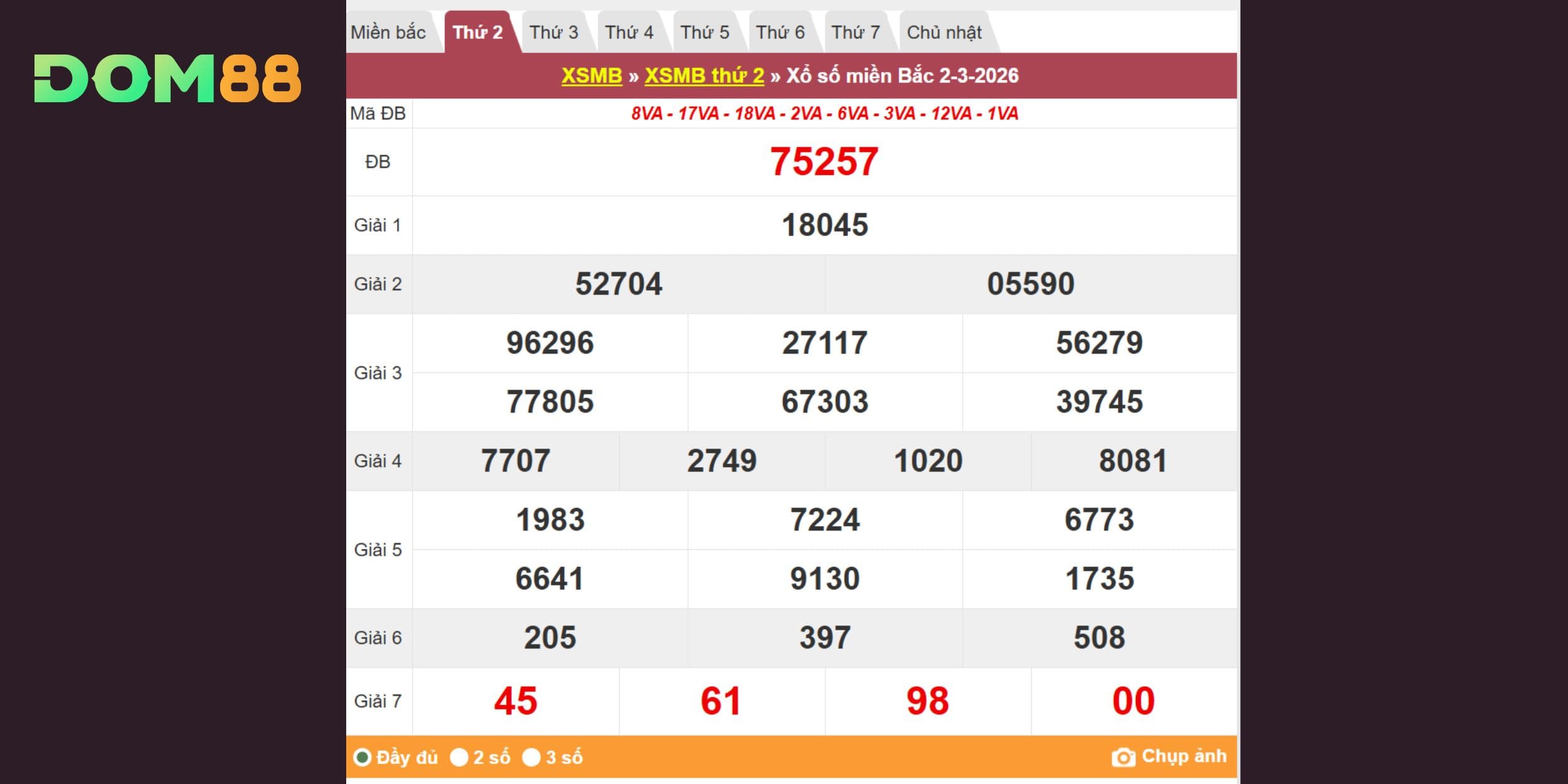 Bảng kết quả xổ số miền Bắc kỳ quay 02/03/2026
