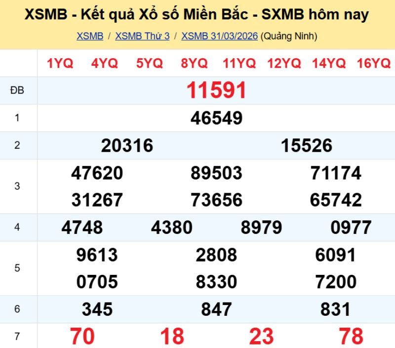 1. Phân tích và dự đoán KQMB ngày 01/04/2026