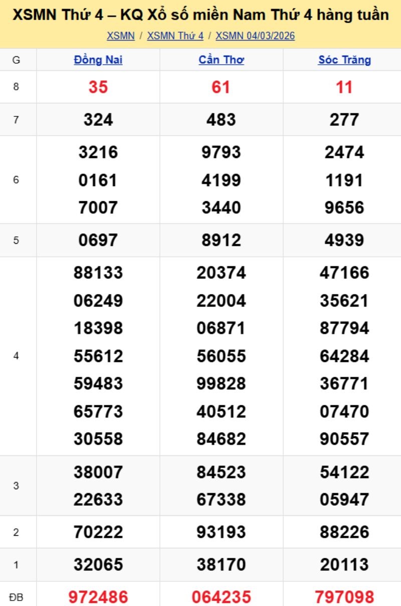 3. Phân tích và dự đoán KQMN ngày 11/03/2026