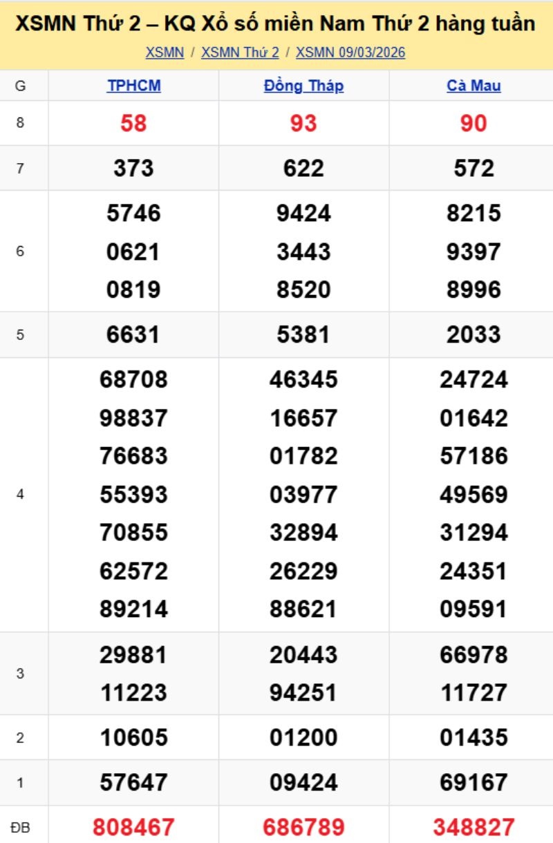 3. Phân tích và dự đoán KQMN ngày 16/03/2026