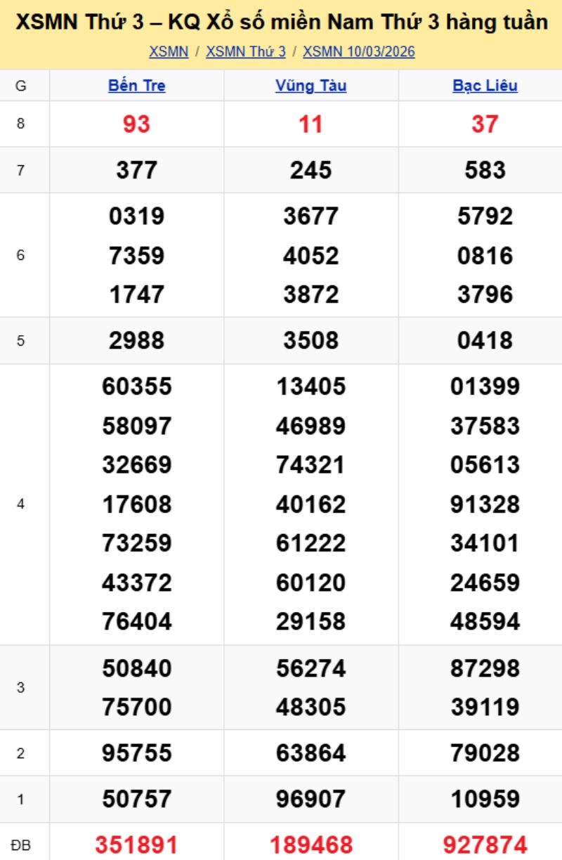 3. Phân tích và dự đoán KQMN ngày 17/03/2026