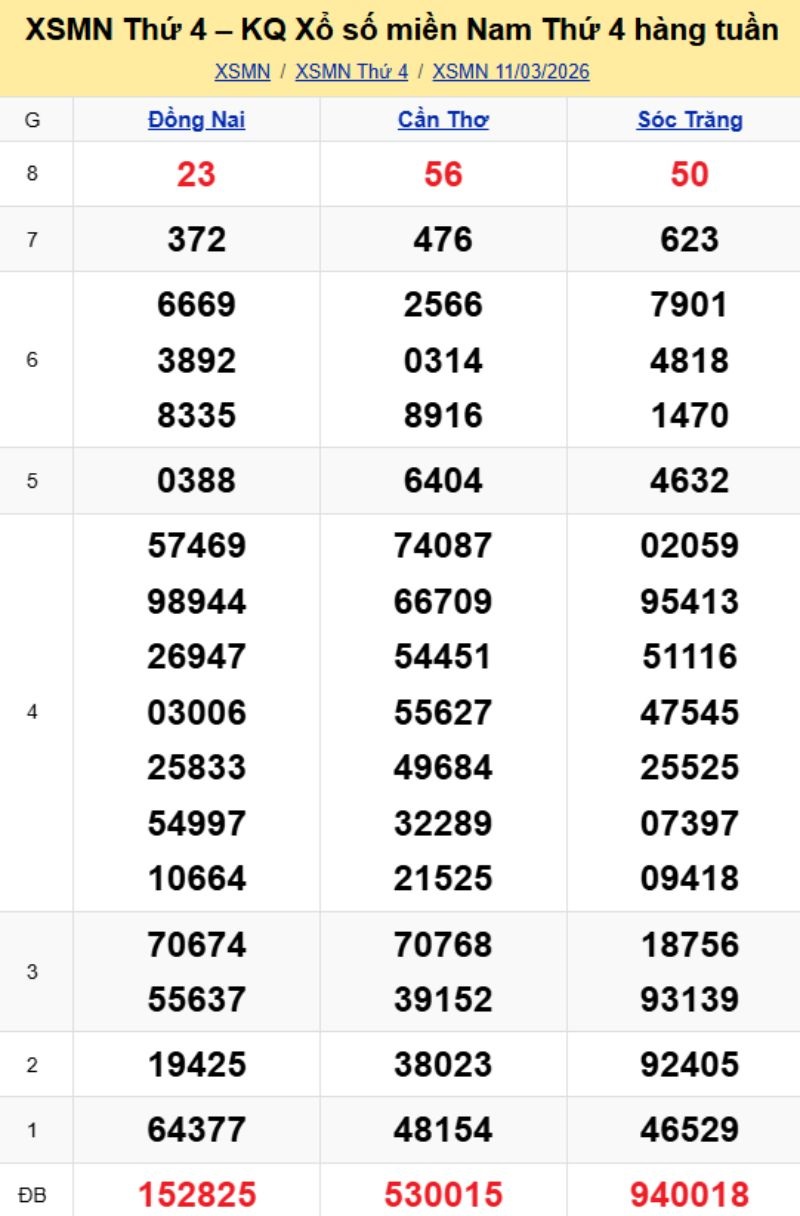 3. Phân tích và dự đoán KQMN ngày 18/03/2026