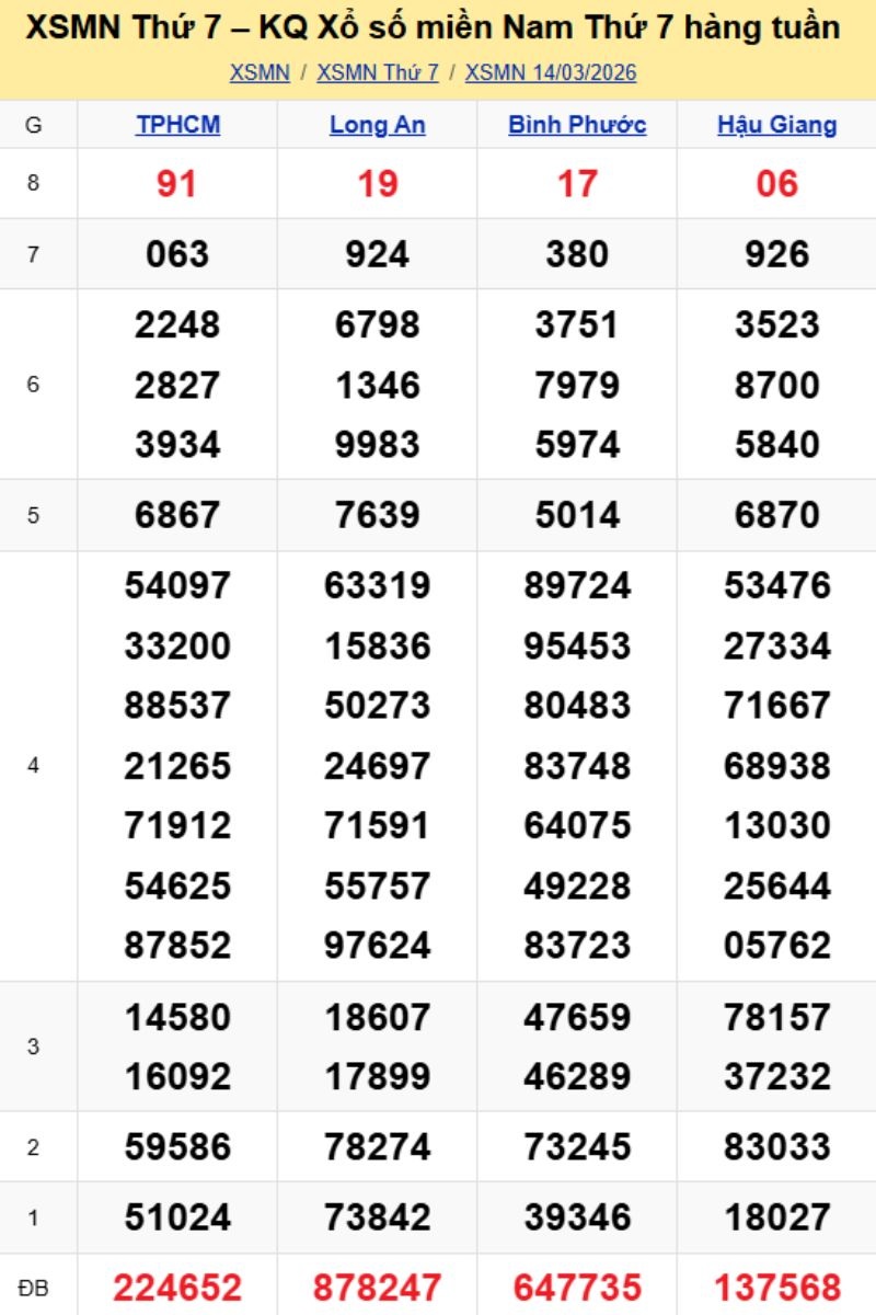3. Phân tích và dự đoán KQMN ngày 21/03/2026