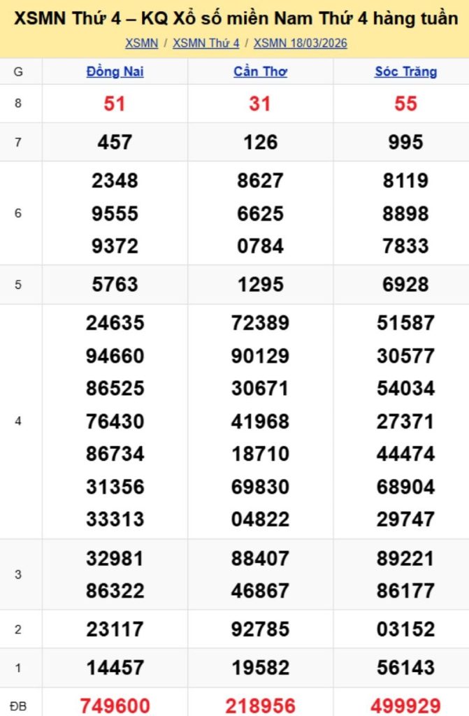 3. Phân tích và dự đoán KQMN ngày 25/03/2026