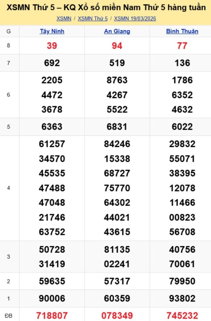 3. Phân tích và dự đoán KQMN ngày 26/03/2026