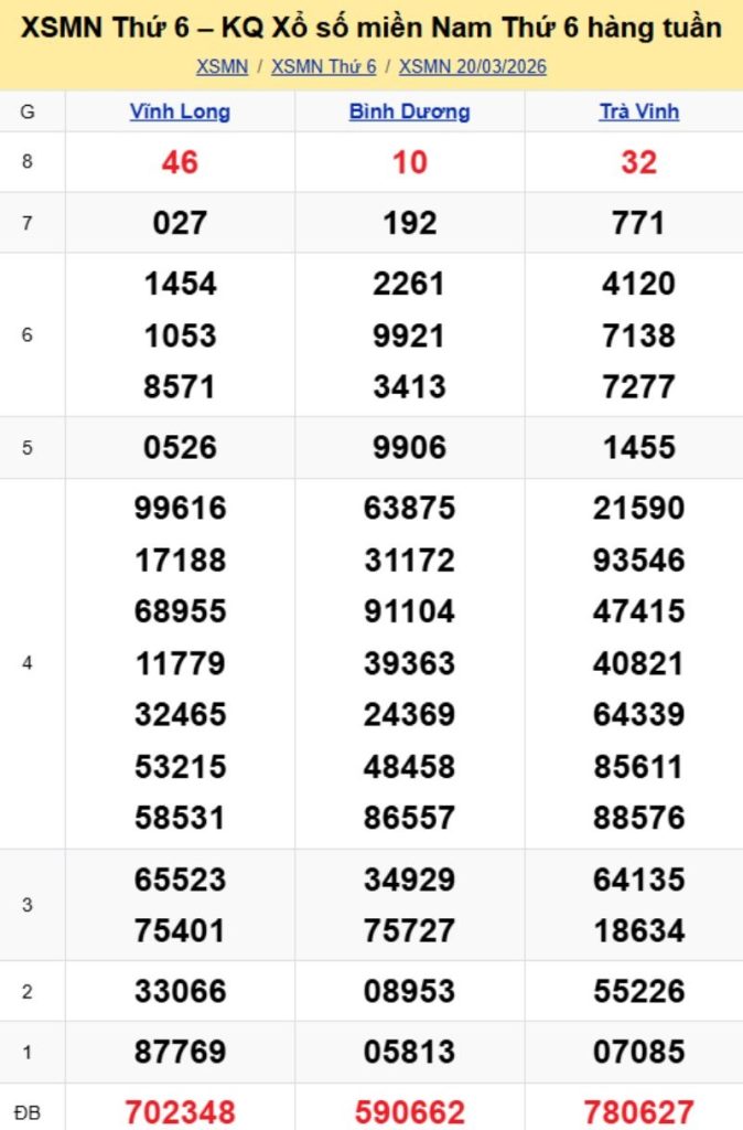 3. Phân tích và dự đoán KQMN ngày 27/03/2026