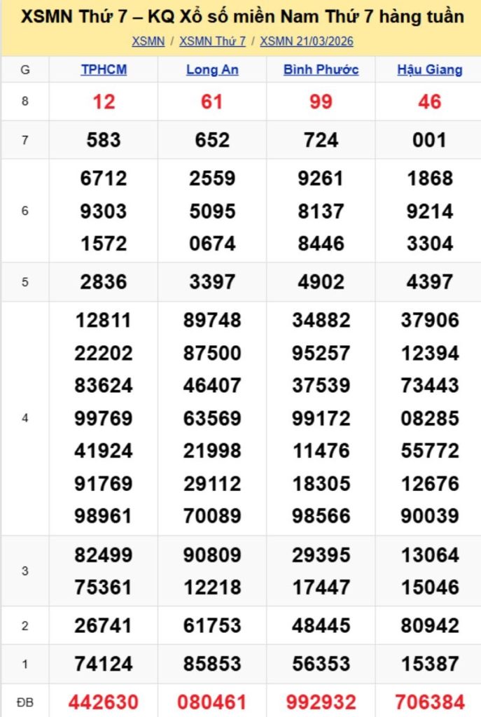3. Phân tích và dự đoán KQMN ngày 28/03/2026