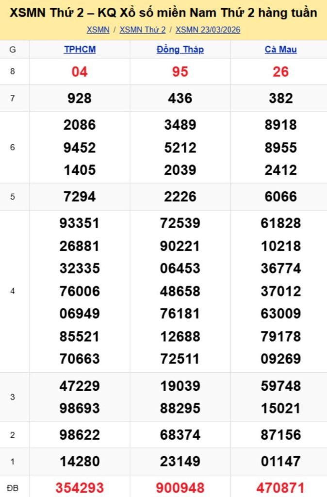 3. Phân tích và dự đoán KQMN ngày 30/03/2026