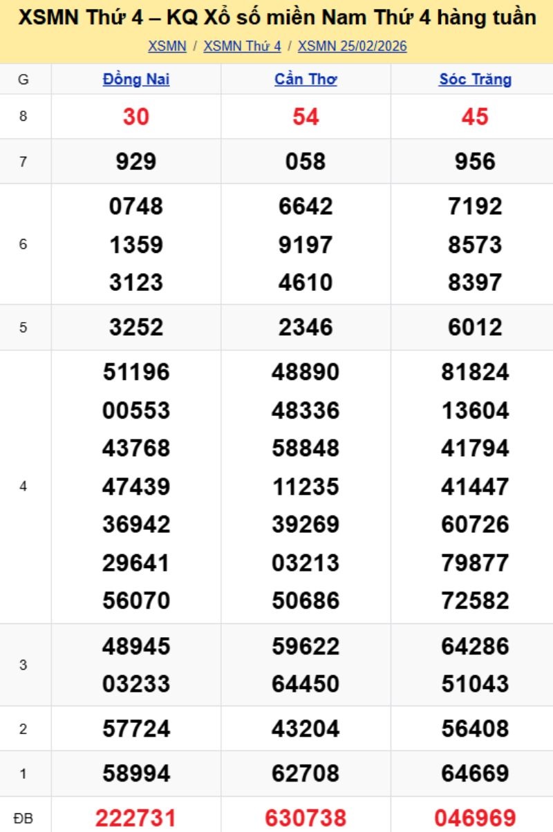 3. Phân tích và dự đoán KQMN ngày 04/03/2026