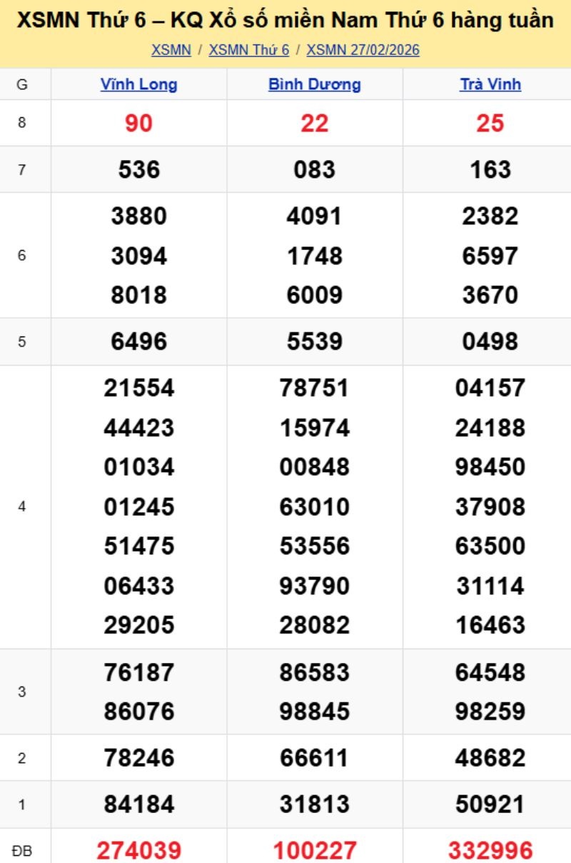 3. Phân tích và dự đoán KQMN ngày 06/03/2026