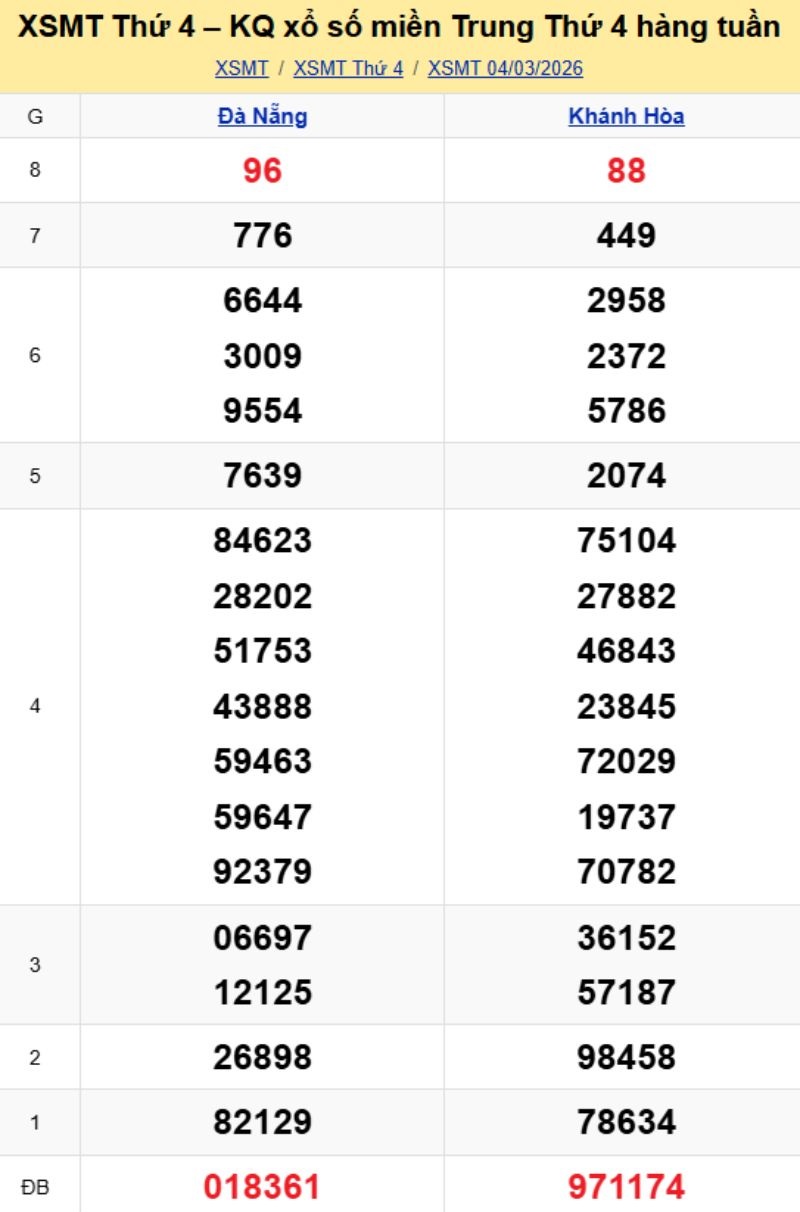 2. Phân tích và dự đoán KQMT ngày 11/03/2026