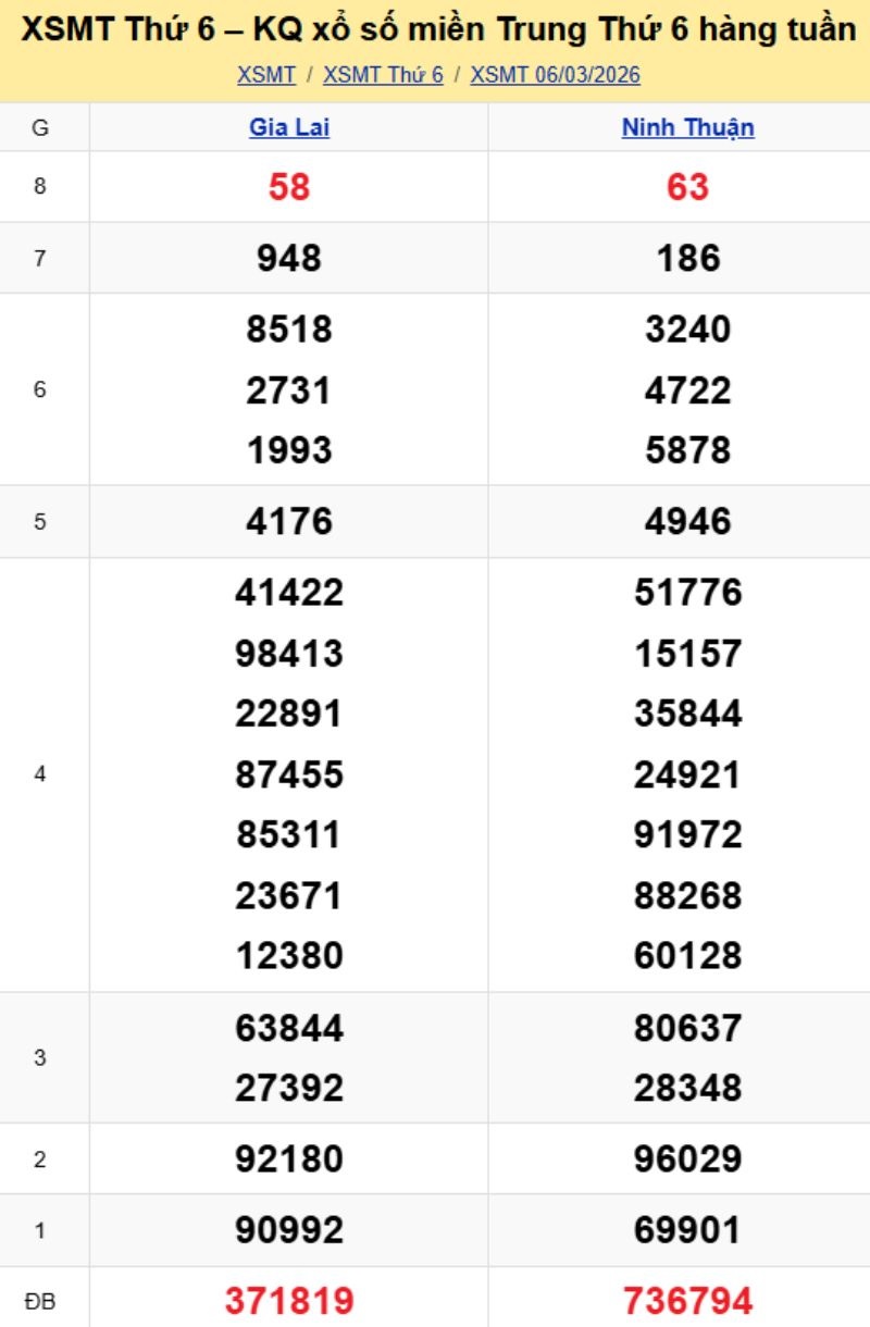 2. Phân tích và dự đoán KQMT ngày 13/03/2026