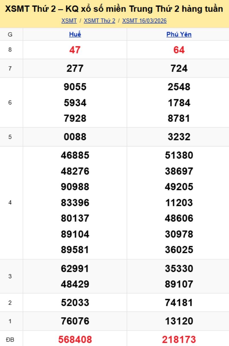 2. Phân tích và dự đoán KQMT ngày 23/03/2026