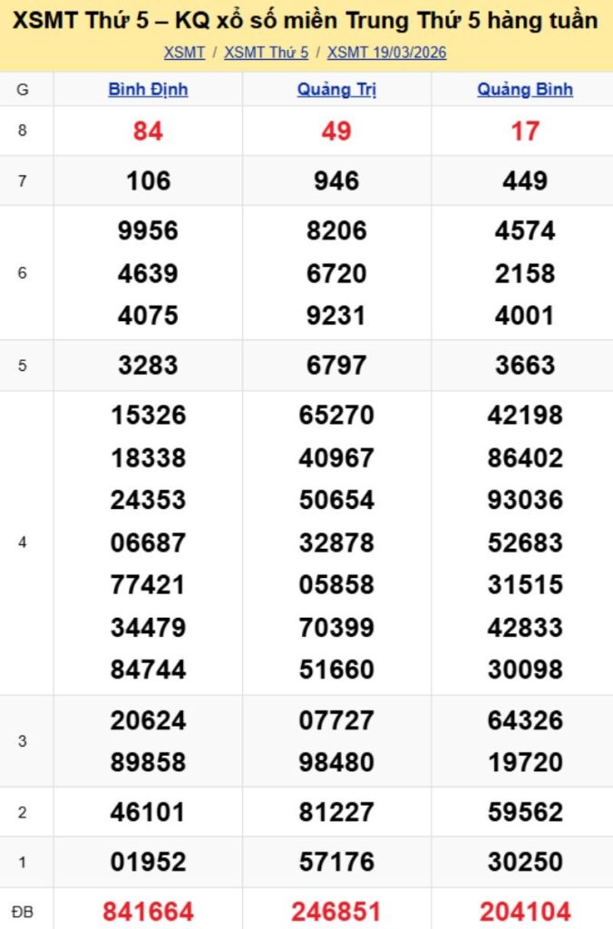 2. Phân tích và dự đoán KQMT ngày 26/03/2026