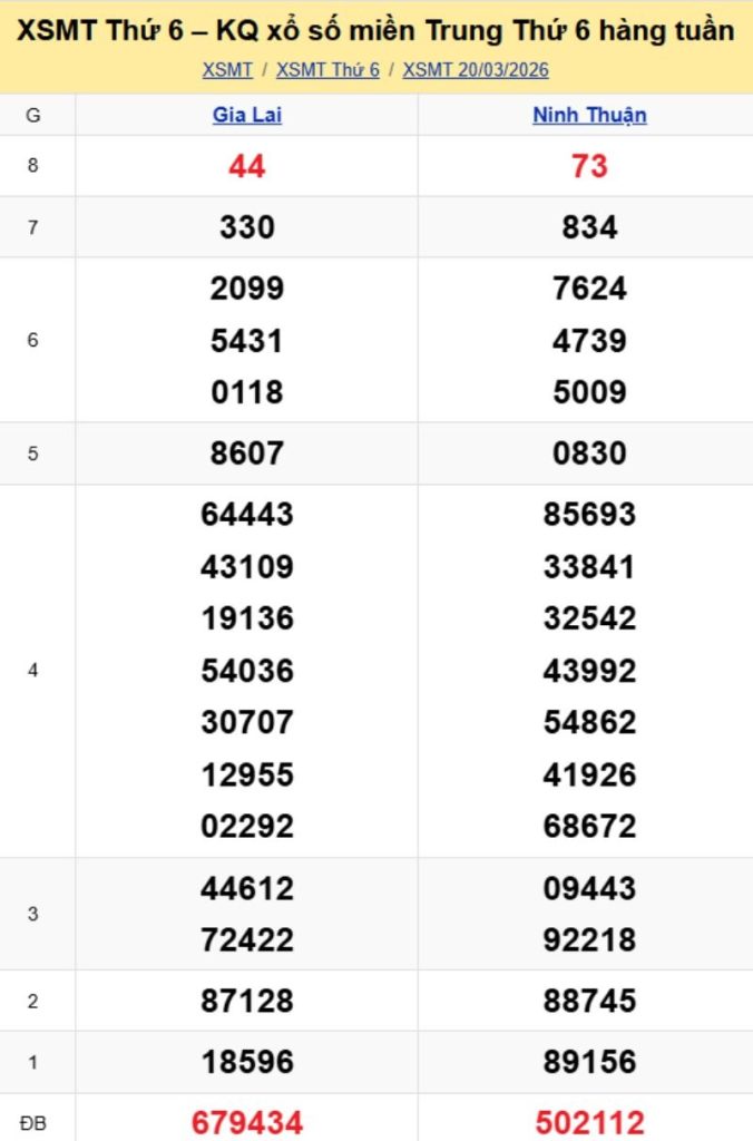 2. Phân tích và dự đoán KQMT ngày 27/03/2026