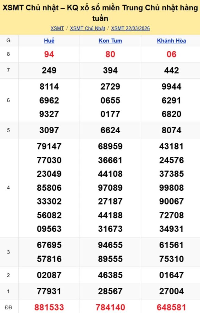 2. Phân tích và dự đoán KQMT ngày 29/03/2026
