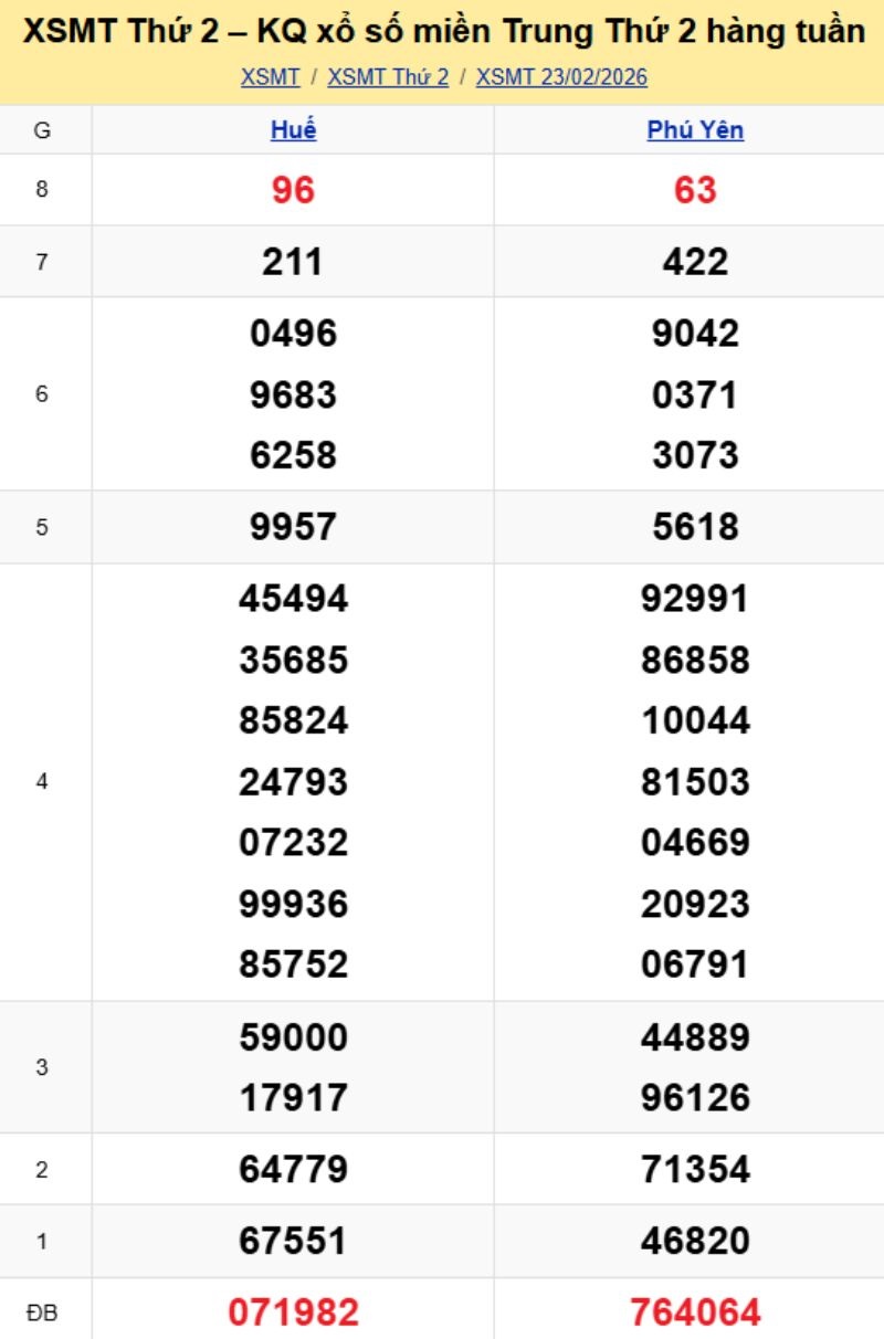 2. Phân tích và dự đoán KQMT ngày 02/03/2026