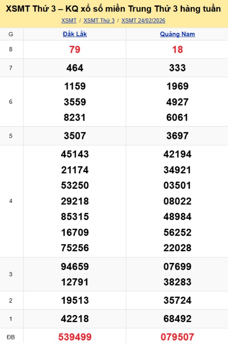 2. Phân tích và dự đoán KQMT ngày 03/03/2026