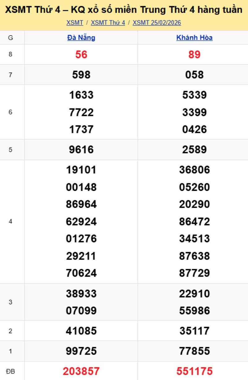 2. Phân tích và dự đoán KQMT ngày 04/03/2026