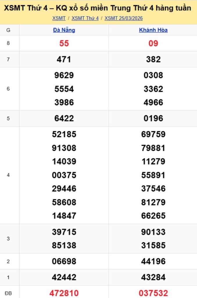 2. Phân tích và dự đoán KQMT ngày 01/04/2026