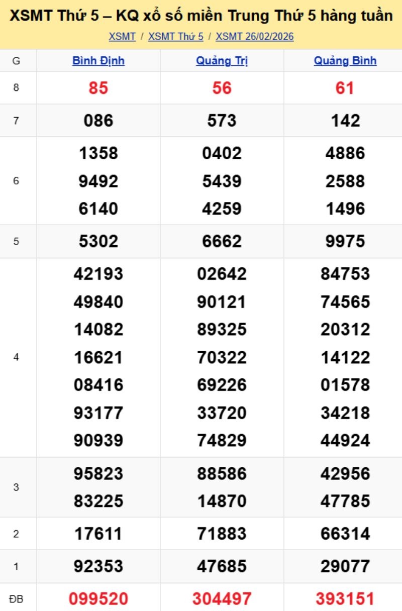 2. Phân tích và dự đoán KQMT ngày 05/03/2026