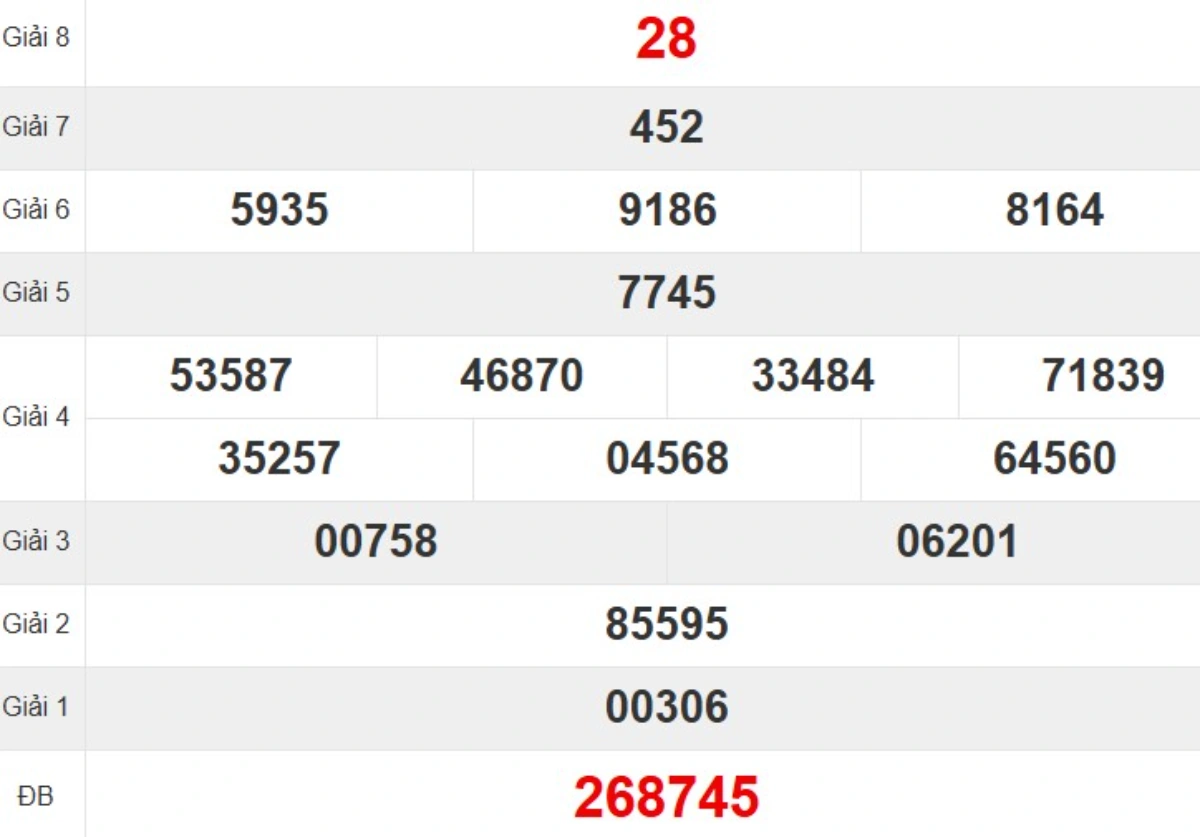 Kqxs đài Bình Định