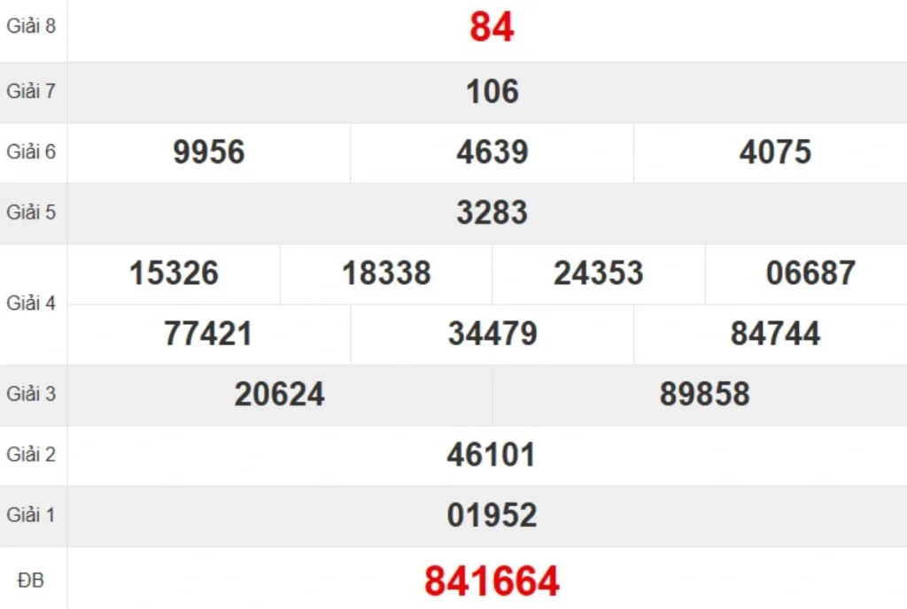 Kqxs đài Bình Định