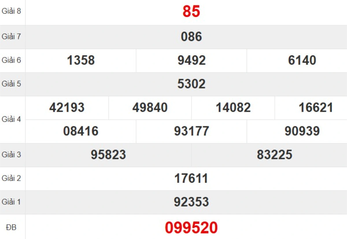 Kqxs đài Bình Định