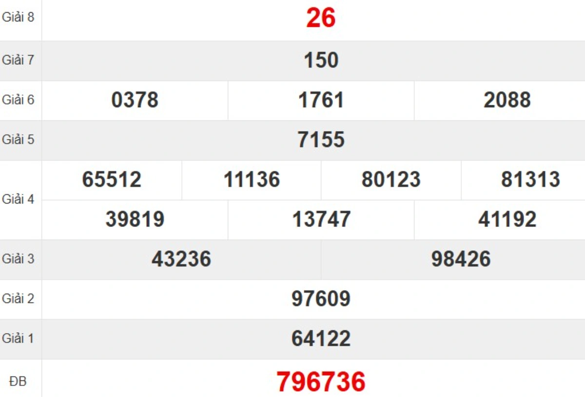 Kqxs đài Đà Nẵng