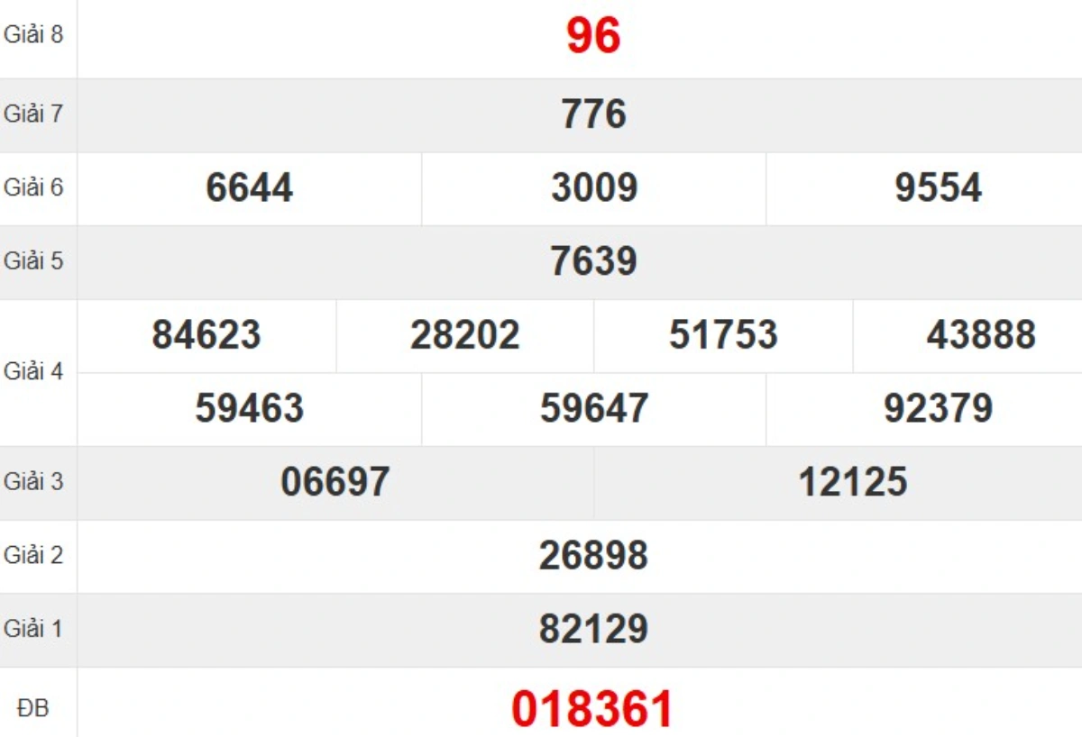 Kqxs đài Đà Nẵng