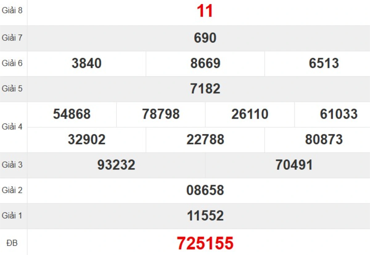 Kqxs đài Đà Nẵng