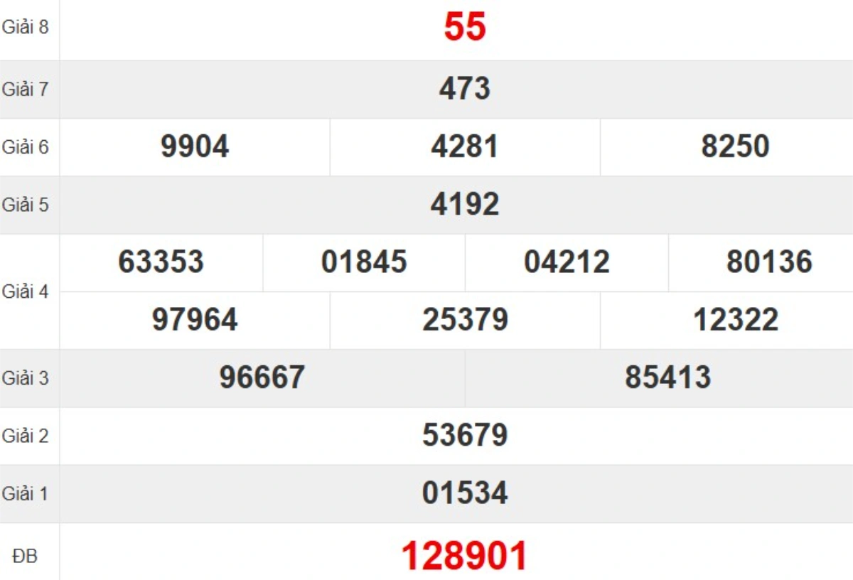 Kqxs đài Đà Nẵng