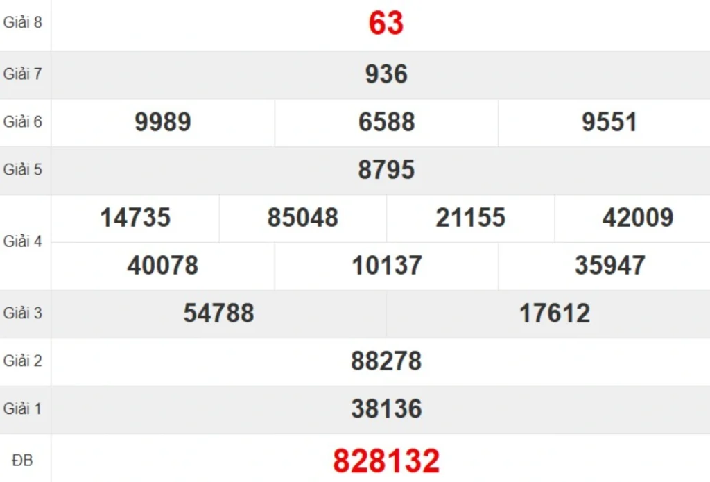 Kqxs đài Đà Nẵng