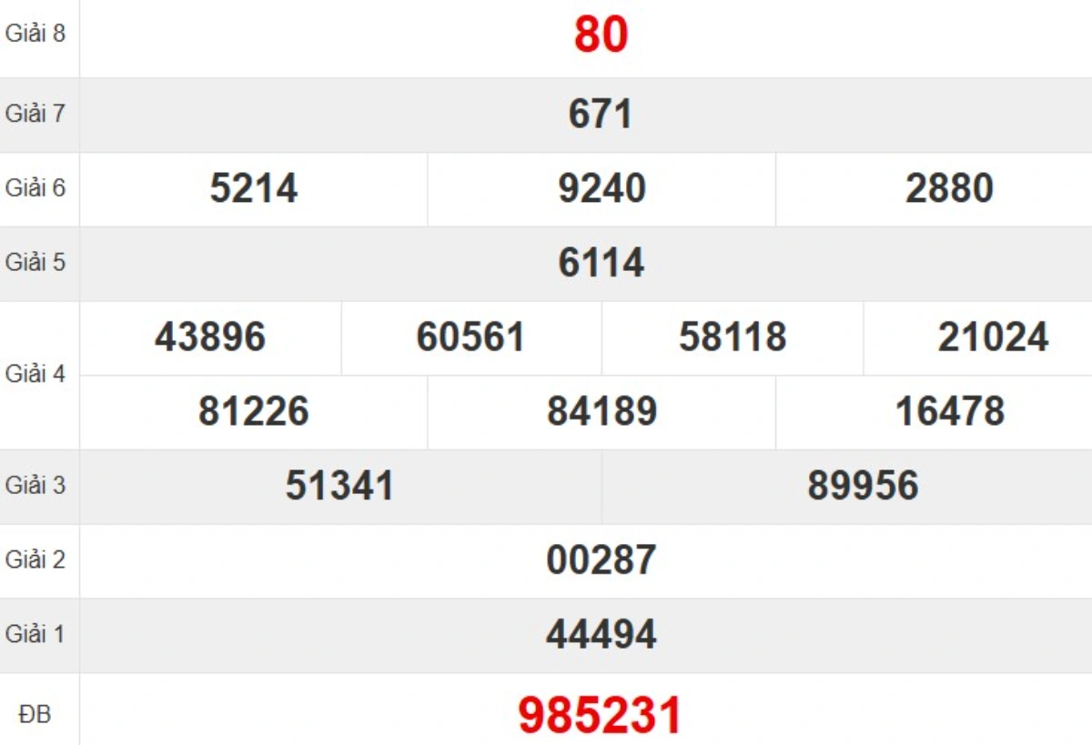 Kqxs đài Đắk Lắk