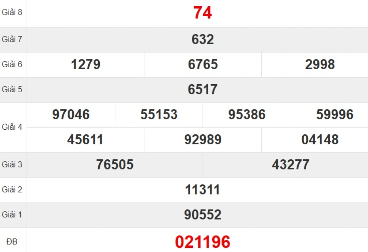 Kqxs đài Đắk Lắk