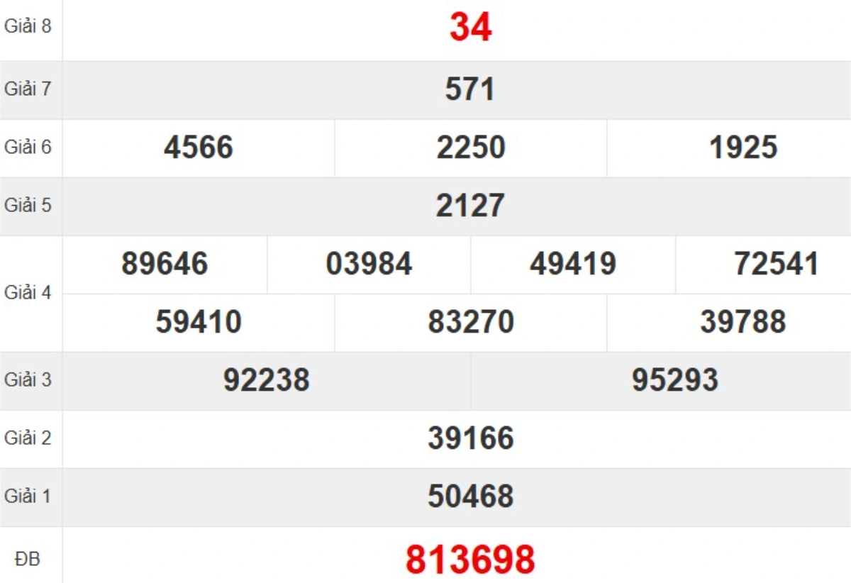 Kqxs đài Đắk Nông