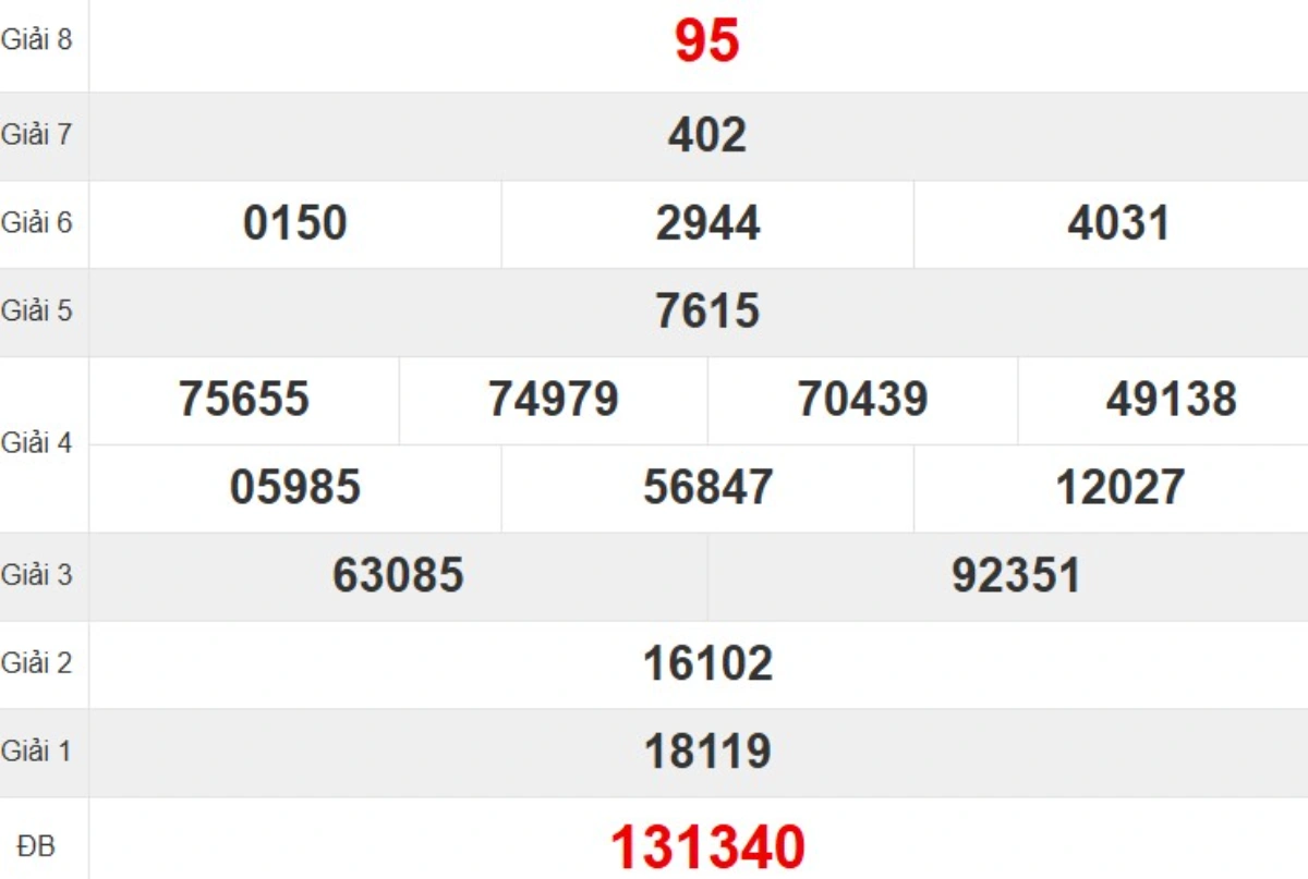 Kqxs đài Khánh Hòa