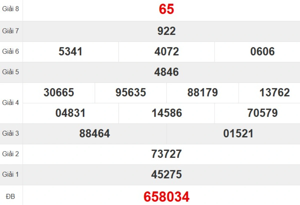 Kqxs đài Khánh Hòa