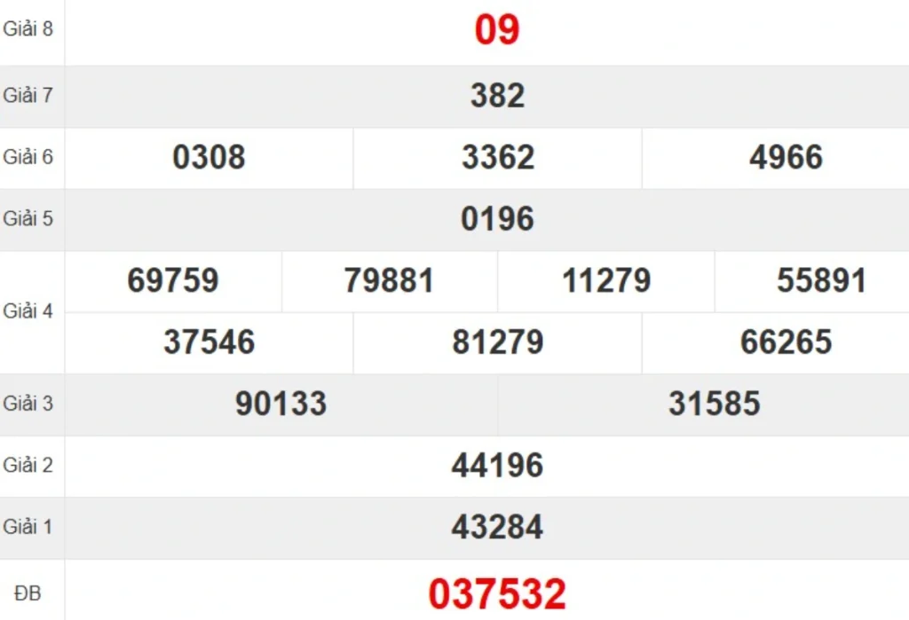 Kqxs đài Khánh Hòa