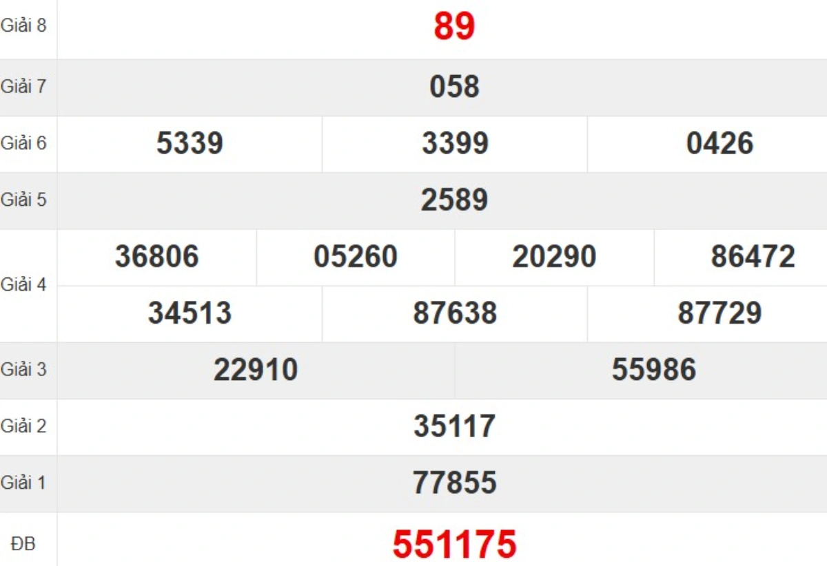 Kqxs đài Khánh Hòa