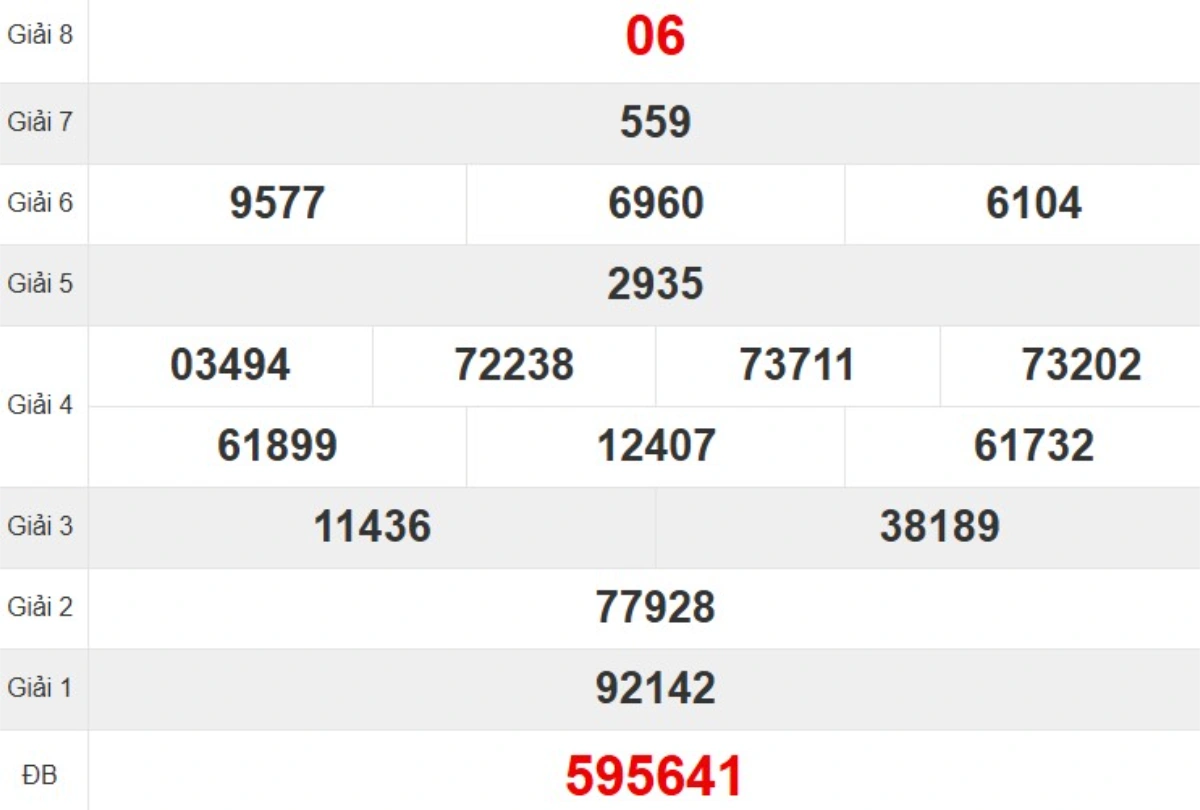 Kqxs đài Ninh Thuận