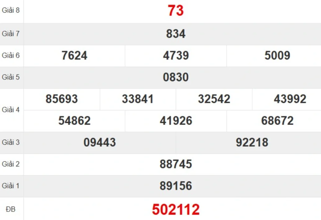 Kqxs đài Ninh Thuận