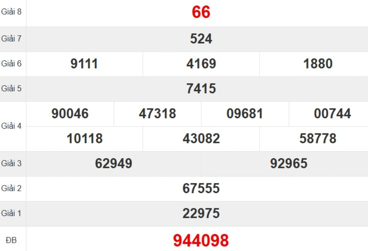 Kqxs đài Quảng Bình